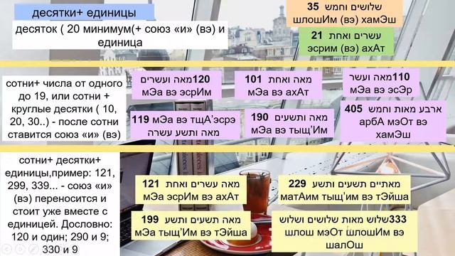 Числа в Иврите до 1000 - Урок 4 смотреть онлайн