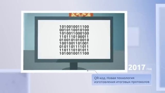 Видео ЦИК 30 лет разговоры о важном 25 сентября 2023 тема занятия Избирательная система России смотреть онлайн