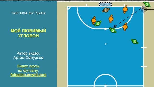 СТАНДАРТЫ В ФУТЗАЛЕ | РОЗЫГРЫШ УГЛОВОГО смотреть онлайн
