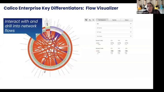 Getting up and running with Calico on your Rancher Kubernetes Cluster смотреть онлайн