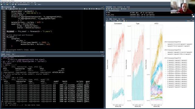 Forecasting: Principles and Practice: Forecasting hierarchical and grouped time series (fpp02 11) смотреть онлайн