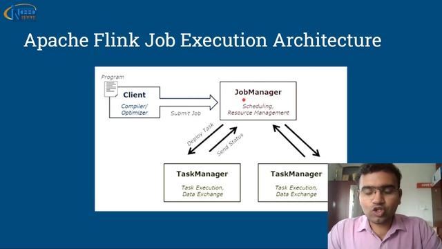 Introduction To Apache Flink | Part 1 | 2023 Edition смотреть онлайн