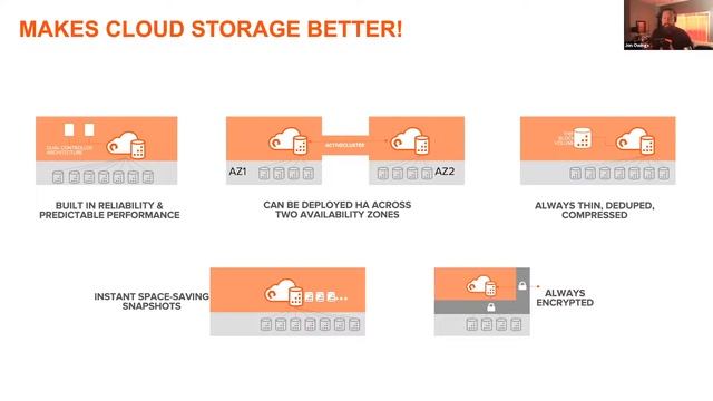 Raising the Bar for Kubernetes Backup and Mobility смотреть онлайн