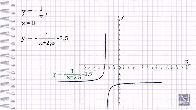 Графики функции. Часть 3. Гипербола и График функции с модулем. смотреть онлайн
