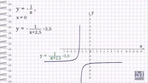 Графики функции. Часть 3. Гипербола и График функции с модулем.