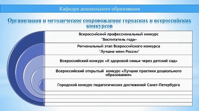 Семинар для методистов по дошкольному образованию ИМЦ. смотреть онлайн