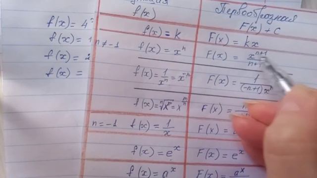 I правило нахождения первообразных функций смотреть онлайн