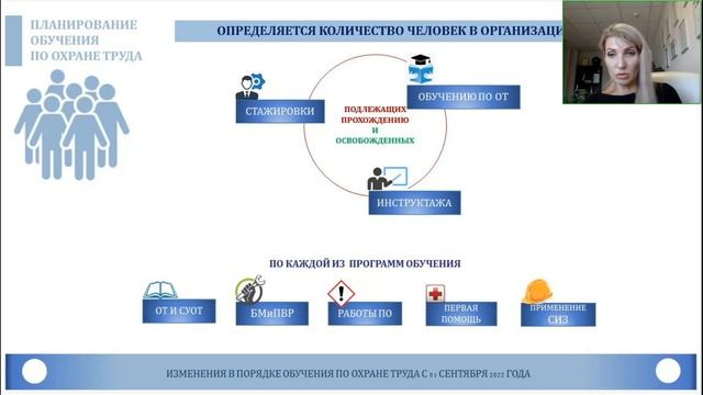 Изменения в порядке обучения по охране труда с 1 сентября 2022 года смотреть онлайн