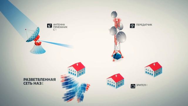 Цифровое эфирное телевидение Сигнал к лучшему смотреть онлайн