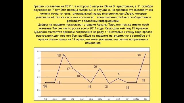 Тимошенко график событий жизни смотреть онлайн