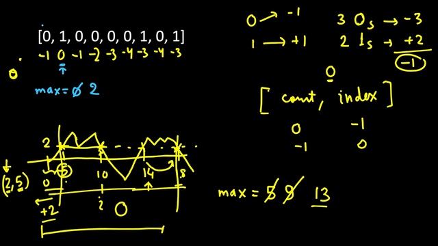 Contiguous Array | LeetCode 30 day Challenge | LeetCode 525 смотреть онлайн