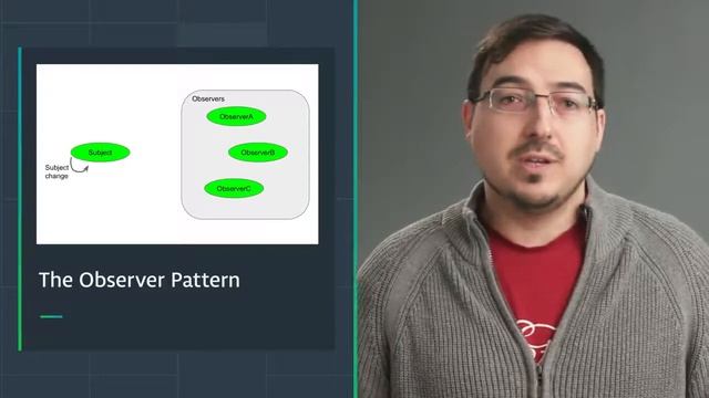 Android Tutorials by JavaCourseDrive - LiveData And The Observer Pattern смотреть онлайн