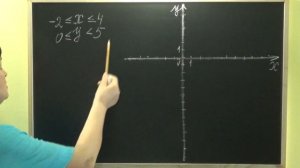 КООРДИНАТНАЯ ПЛОСКОСТЬ. Видеоурок | АЛГЕБРА 7 класс