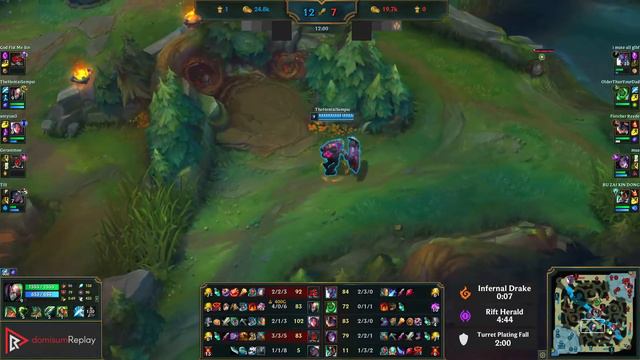 SINGED vs ZAC (JUNGLE) | 6/0/13, 1.8M mastery, 800+ games, Dominating | NA Diamond | v11.18 смотреть онлайн