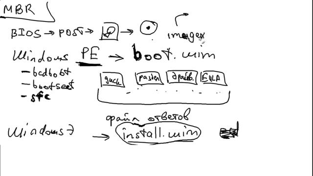 [WADK] Урок 1 - Подготовка образа