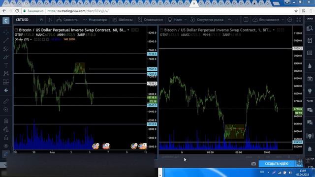 ➓ Удаление ордеров Плечо, равно, Калькулятор  Уровни 5 04 18