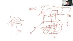 Двойной интеграл. Определение, свойства
