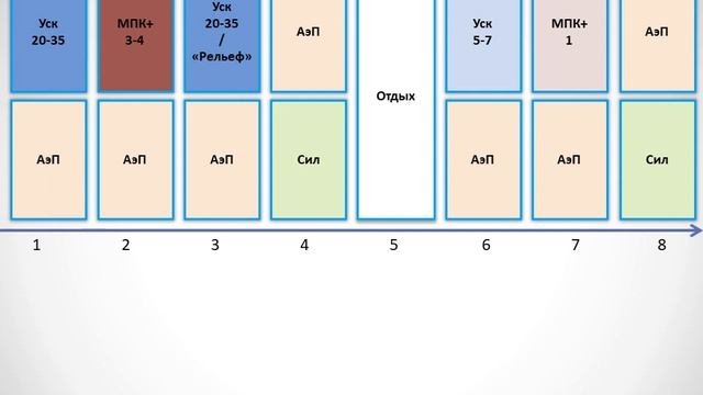 Вертышев 2019, Тема 2, Схемы применявшихся микроциклов, Часть 2 смотреть онлайн