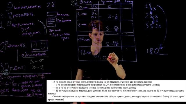 ЕГЭ 2024 МАТЕМАТИКА_ПРОФИЛЬ Экономическая задачка. Разбор основных типов смотреть онлайн
