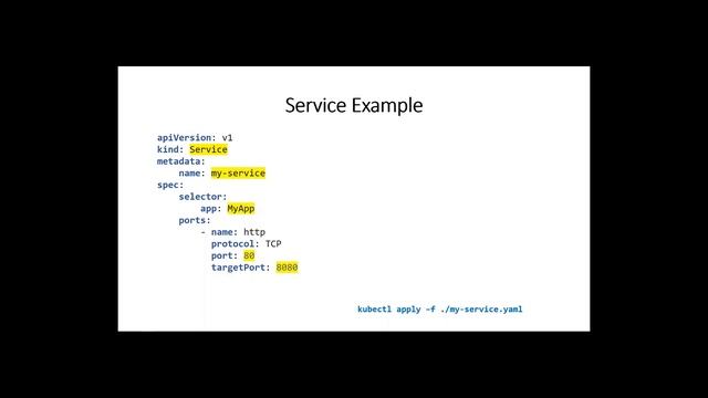 Helm: Making Kubernetes Easy (Niall McMahon) смотреть онлайн