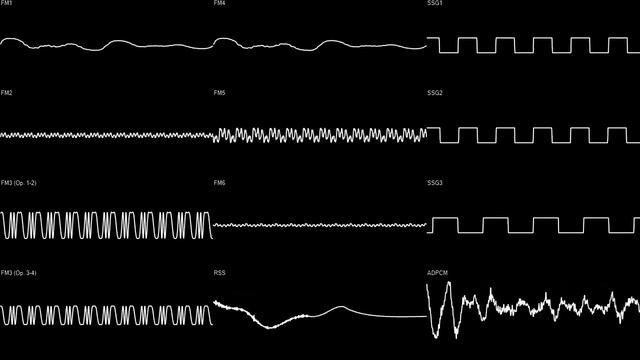 Dengeki Division - Forest (YM2608) Oscilloscope View смотреть онлайн