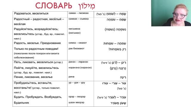 Хава нагила — о чём же эта песня? Урок Иврита №1 смотреть онлайн