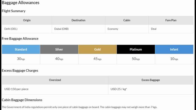 EXTRA BAGGAGE CHARGES IN INDIA | AIRLINE BAGGAGE RULES IN INDIA | AIR INDIA | SPICEJT | JET AIRWAYS смотреть онлайн