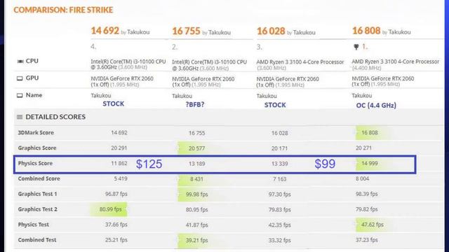 Mayıs 2020 Soru & Cevap / X570, Intel 10. Nesil, Ryzen 3, RTX 3000, RX Vega, AMD FX, RAM Fiyatları смотреть онлайн