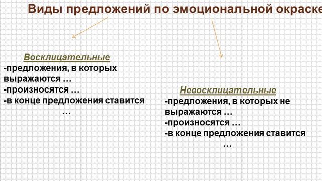 Русск язык 8 кл Виды предложений смотреть онлайн