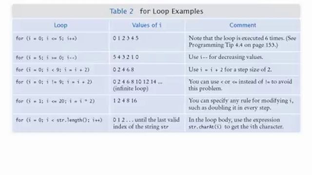 Java Concepts: Late Objects 3/e, chapter 4 part 3 смотреть онлайн