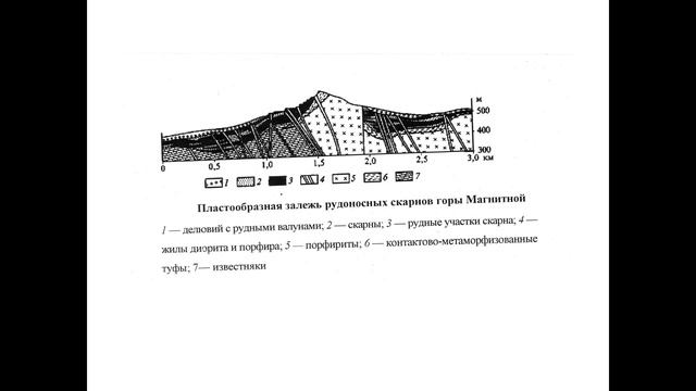 Авдонин В. В. - Геология металлических полезных ископаемых - Лекция 2 смотреть онлайн