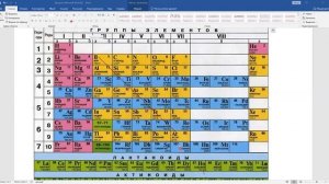 Как определить металл и неметалл по Периодической таблице?