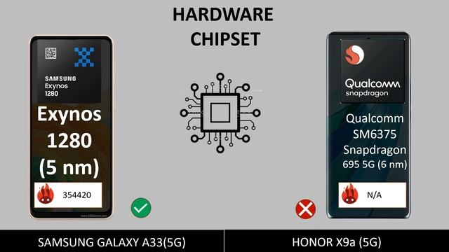 Samsung A33 (5G) VS Honor X9a (5G) | Full Comparison смотреть онлайн