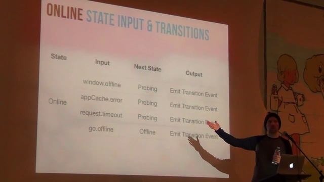 Machina.js - Finite State Machines in Javascript by Jim Cowart смотреть онлайн