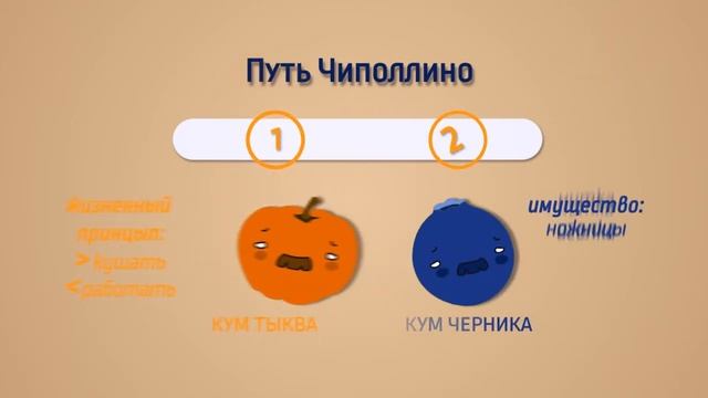 Конкурсные проекты студентов: Иванова смотреть онлайн