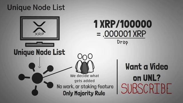 What Is Ripple? XRP Explained With Animations