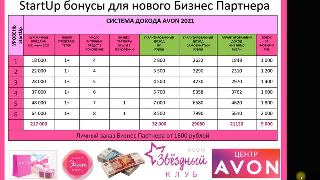 Бонус StartUp C10 2021 смотреть онлайн