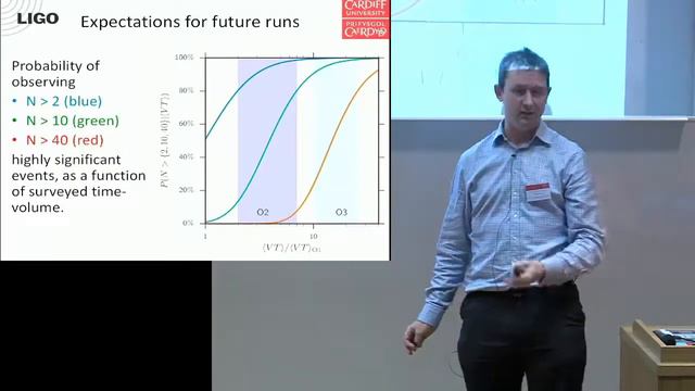 Modern developments in General Relativity: Stephen Fairhurst смотреть онлайн
