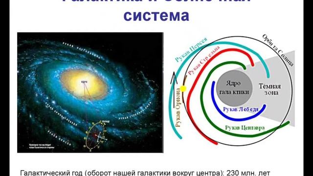 Вращение галактик смотреть онлайн