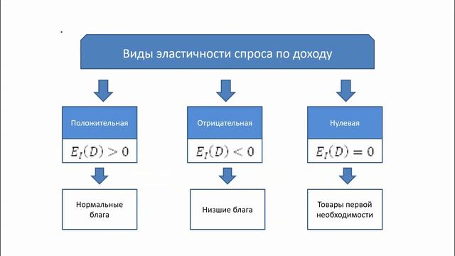 Микроэкономика смотреть онлайн