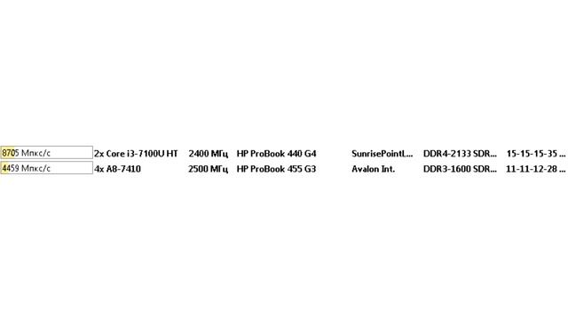 Comparative testing of two laptops - HP ProBook 440 G4 and HP ProBook 455 G3 смотреть онлайн