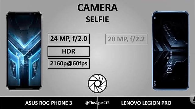ASUS ROG PHONE 3 vs Lenovo Legion Pro. смотреть онлайн