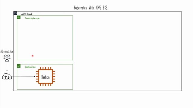 Lecture 4 | Kubernetes with AWS EKS | Real World Scenario Architecture | Hindi #kubernetes #eks смотреть онлайн