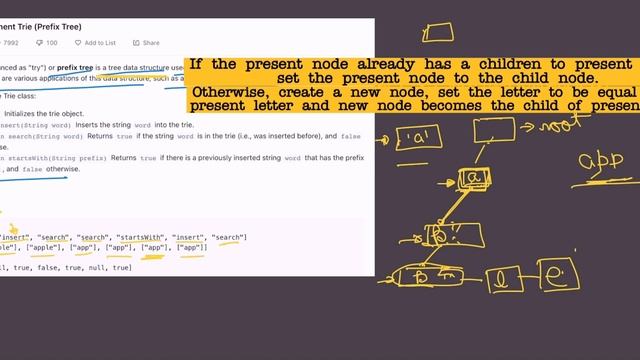 Implement Trie (Prefix Tree) | LEETCODE 208 | Solution & Explanation | Interview Problems смотреть онлайн