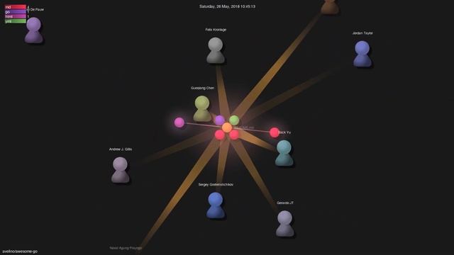 avelino/awesome-go - Gource visualisation смотреть онлайн