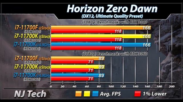 i7-11700F Vs. i7-11700K (Stock and Overclock) | 20 Games and Productivity Benchmarks смотреть онлайн