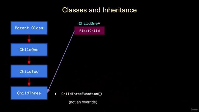 32.1. C++ Refresher 01 смотреть онлайн