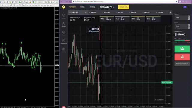 Как работает индикатор Альфа Тренд (Alfa Trend) смотреть онлайн