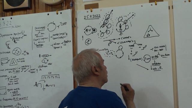 Бытие Сознание и самосознание Восхождение к духу Методология и Я 2022 смотреть онлайн