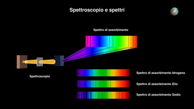 Classificazione delle stelle e diagramma H-R. Filmato in 4K !! UNICO смотреть онлайн